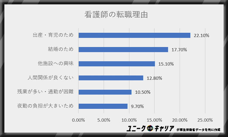 看護師転職　理由